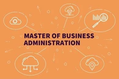 Career in the Retail Industry after MBA